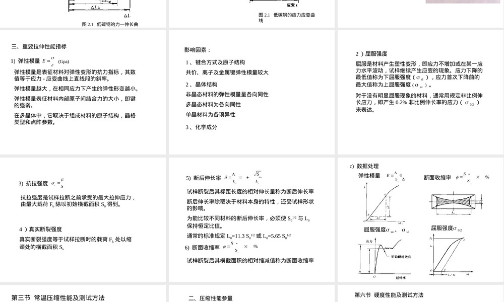 材料性能测试简介PPT课件.ppt