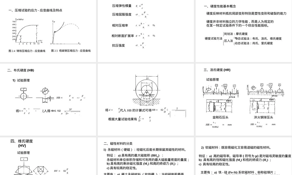 材料性能测试简介PPT课件.ppt