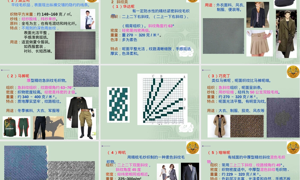 服装材料毛织物PPT课件.ppt