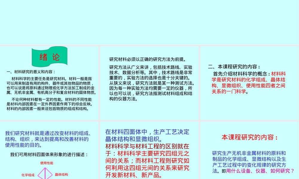 材料研究方法及测试技术研究生课件.ppt