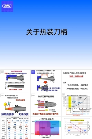 BIG-热装刀柄技术PPT课件.ppt
