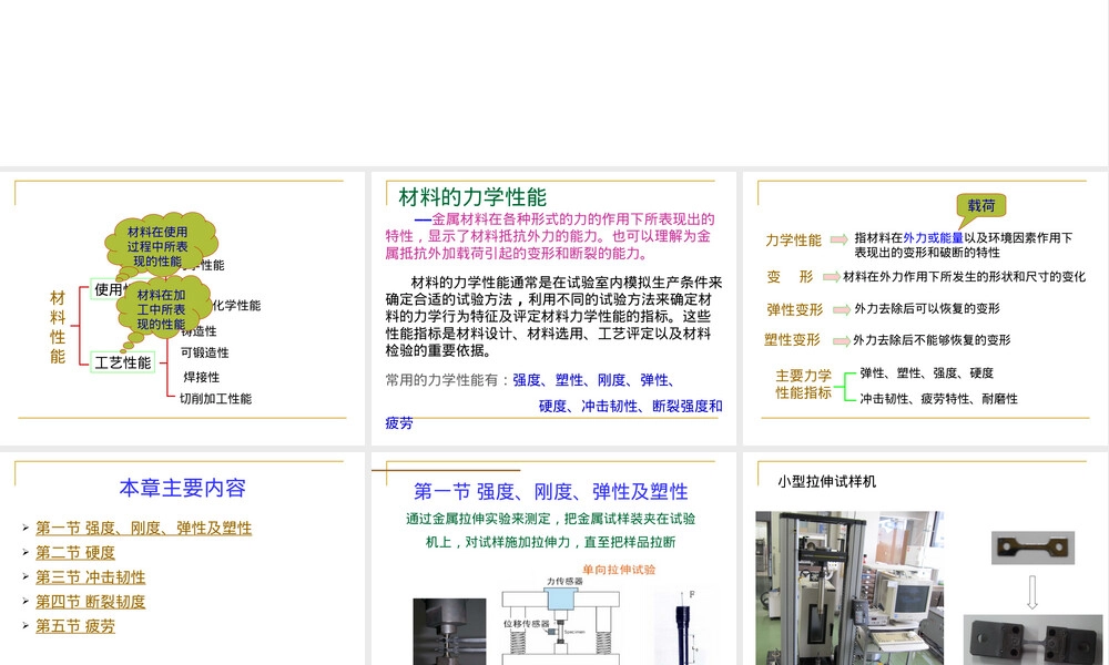 工程材料第一章金属材料力学性能教学PPT课件.ppt
