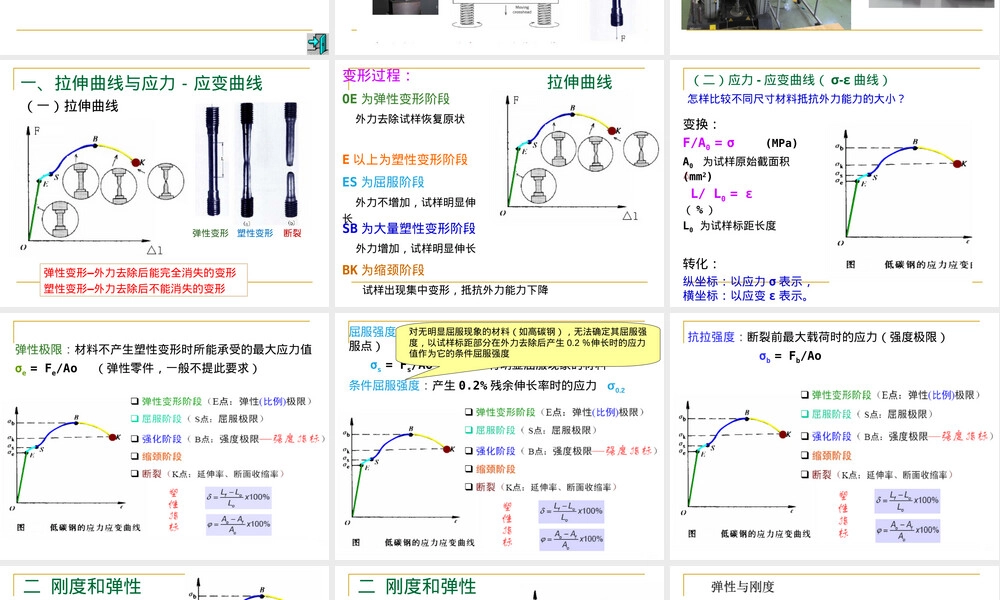 工程材料第一章金属材料力学性能教学PPT课件.ppt