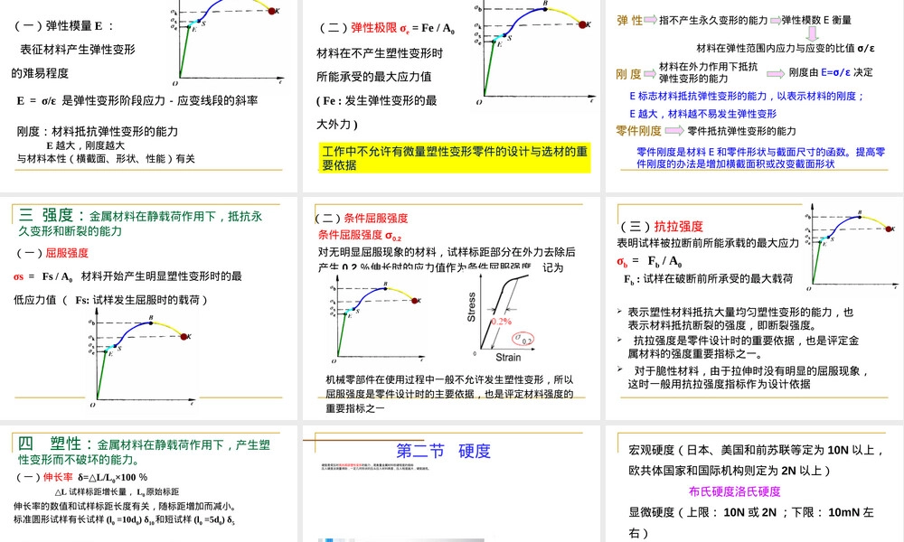 工程材料第一章金属材料力学性能教学PPT课件.ppt
