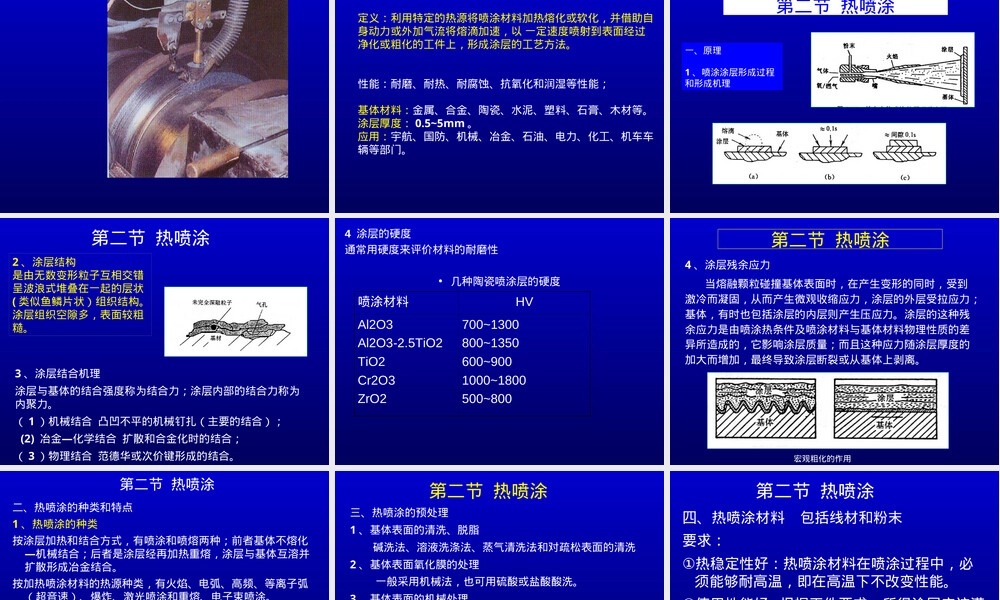 材料表面技术表面涂覆PPT课件.ppt