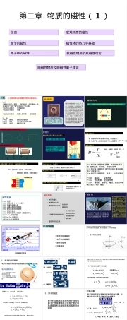 材料物理磁性教学PPT课件.ppt
