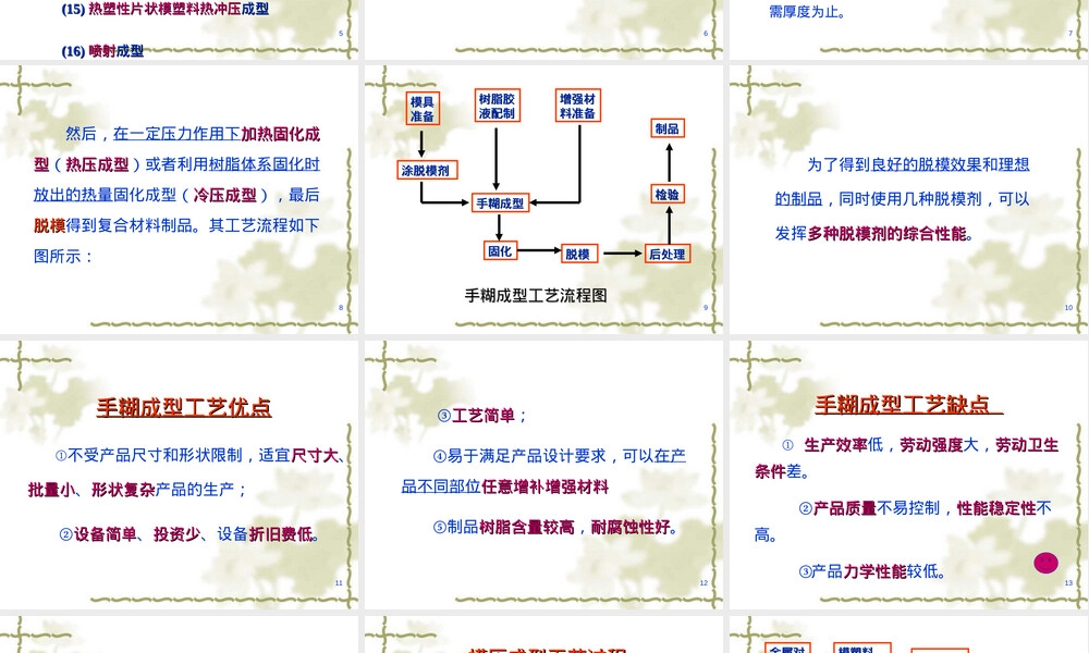 材料课件第五章复合材料成型工艺教学PPT课件.ppt