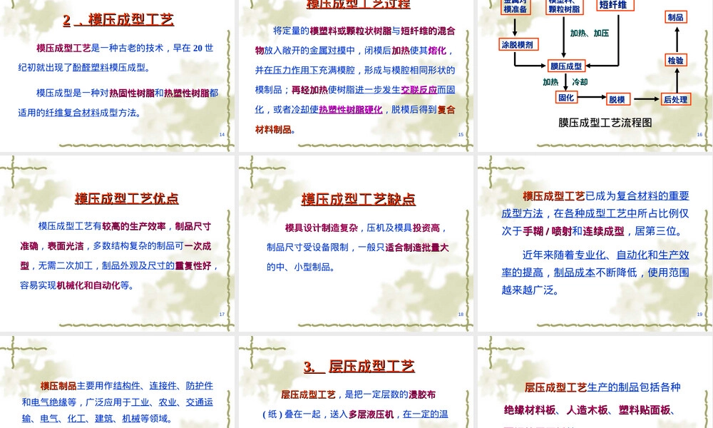 材料课件第五章复合材料成型工艺教学PPT课件.ppt