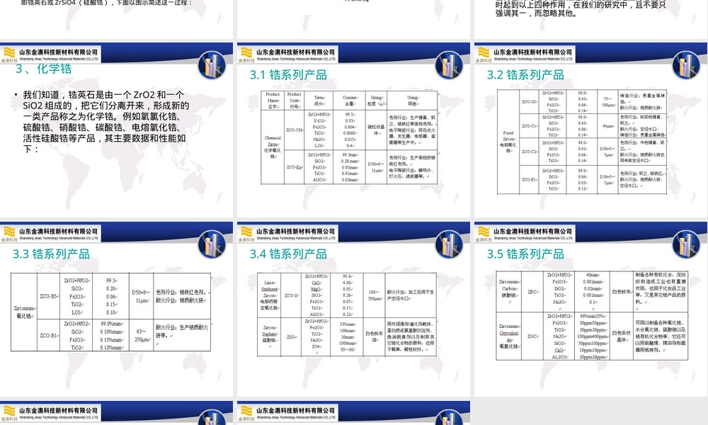 锆英砂锆英粉硅酸锆氧化锆浅析PPT课件.ppt