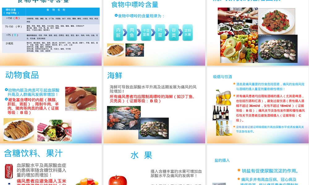 高尿酸血症与痛风饮食管理PPT课件 副本1.ppt