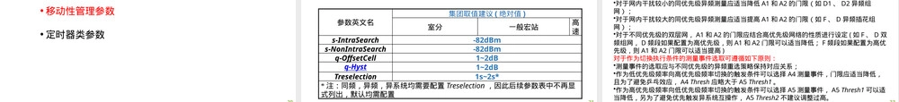 LTE无线参数管理与优化PPT课件.pptx