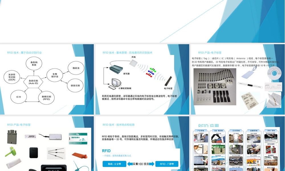 RFID轮胎管理PPT课件.pptx