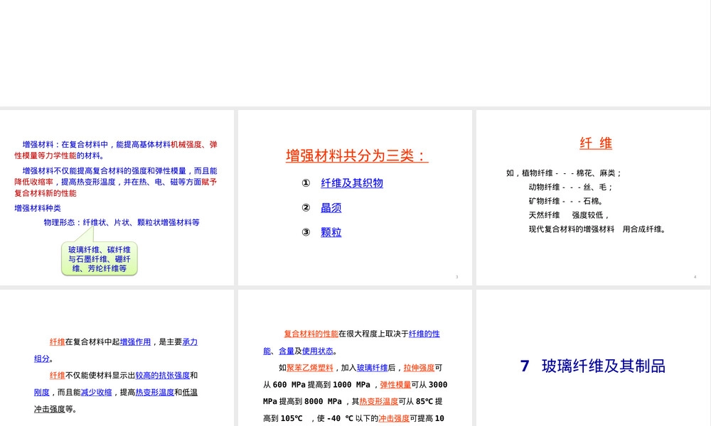 玻璃纤维材料特性与应用教学PPT课件.pptx