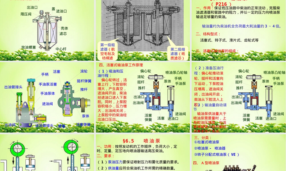 柴油机燃料供给系统教学PPT课件.pptx