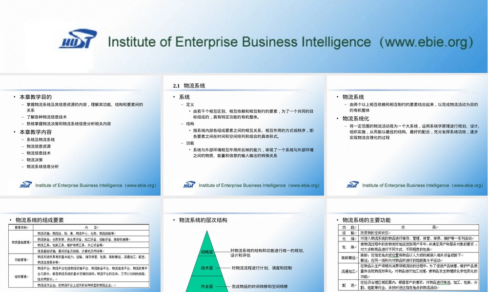 第2章物流系统及其信息分析PPT课件.ppt