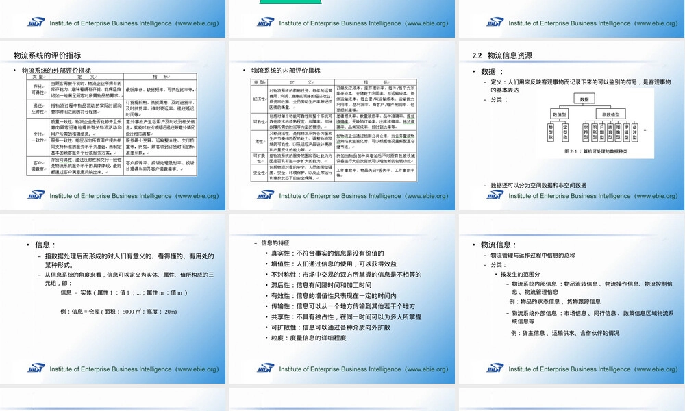 第2章物流系统及其信息分析PPT课件.ppt