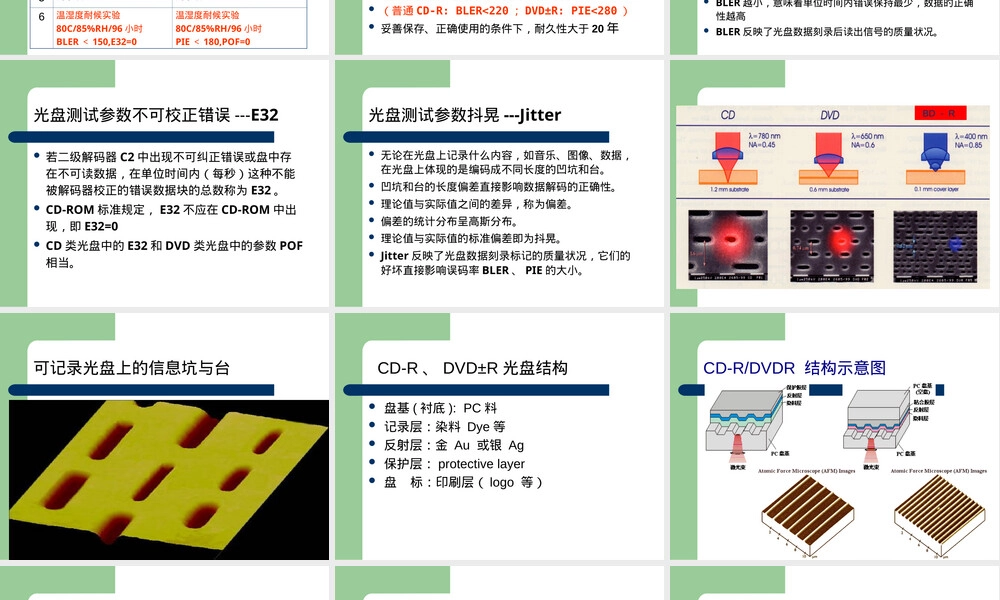 档案光盘保存与管理PPT课件.ppt