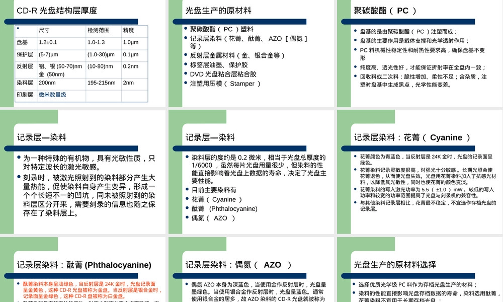 档案光盘保存与管理PPT课件.ppt