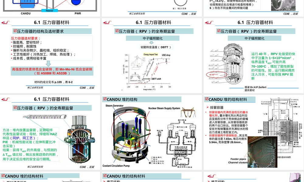 CANDU堆结构材料教学PPT课件.ppt