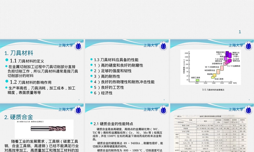 刀具材料硬质合金讲解PPT课件.ppt