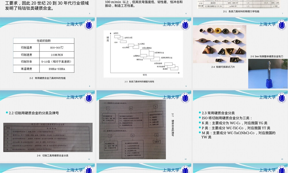 刀具材料硬质合金讲解PPT课件.ppt