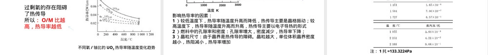 CANDU堆核燃料材料教学PPT课件.ppt