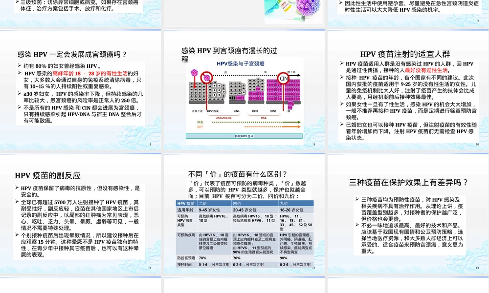 HPV疫苗与宫颈癌筛查科普PPT课件.pptx