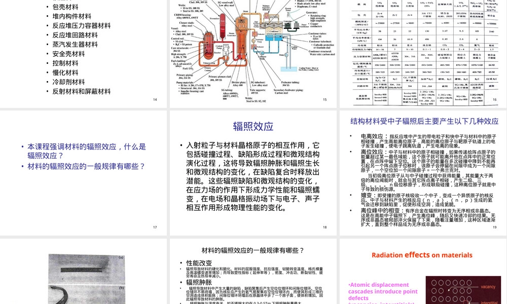 反应堆材料体系概述PPT课件.ppt