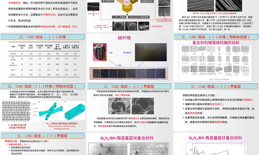 SiCfSiC陶瓷基复合材料-精.pptx