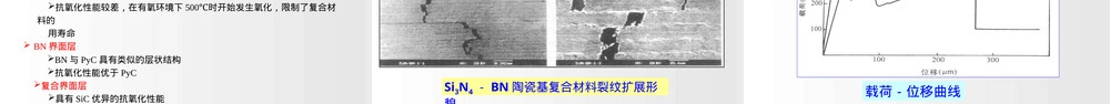 SiCfSiC陶瓷基复合材料-精.pptx