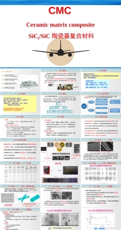 SiCfSiC陶瓷基复合材料-精.pptx