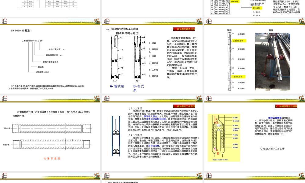 抽油泵基本原理与管理技术PPT课件.ppt