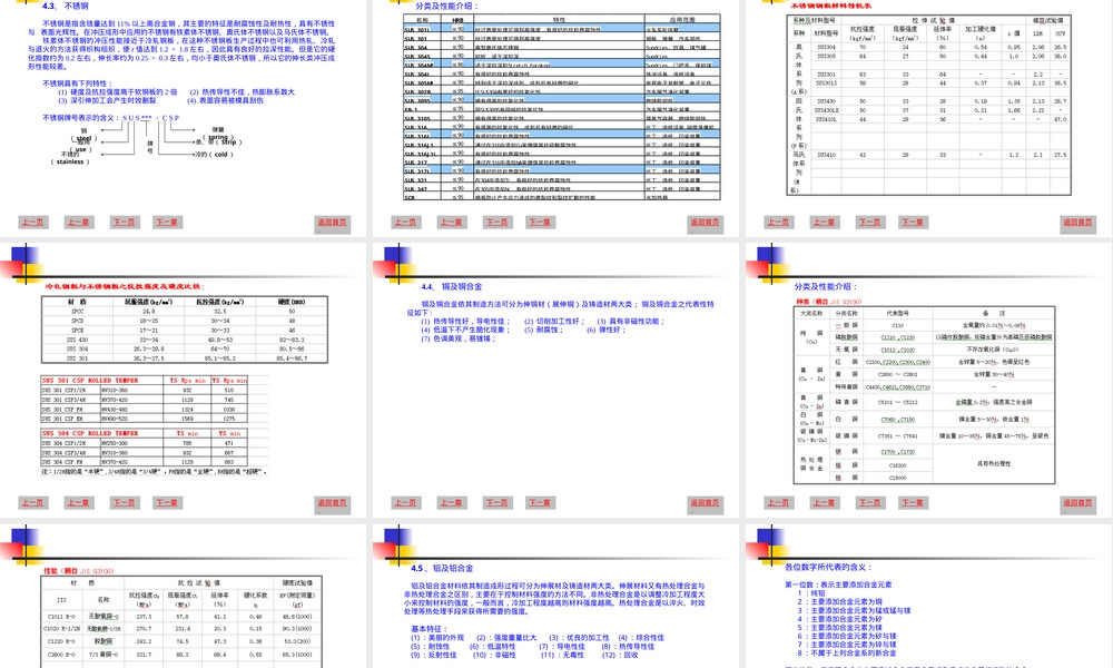 常用冲压材料介绍PPT课件.ppt