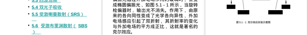 非线性光学及其现象教学PPT课件.pptx