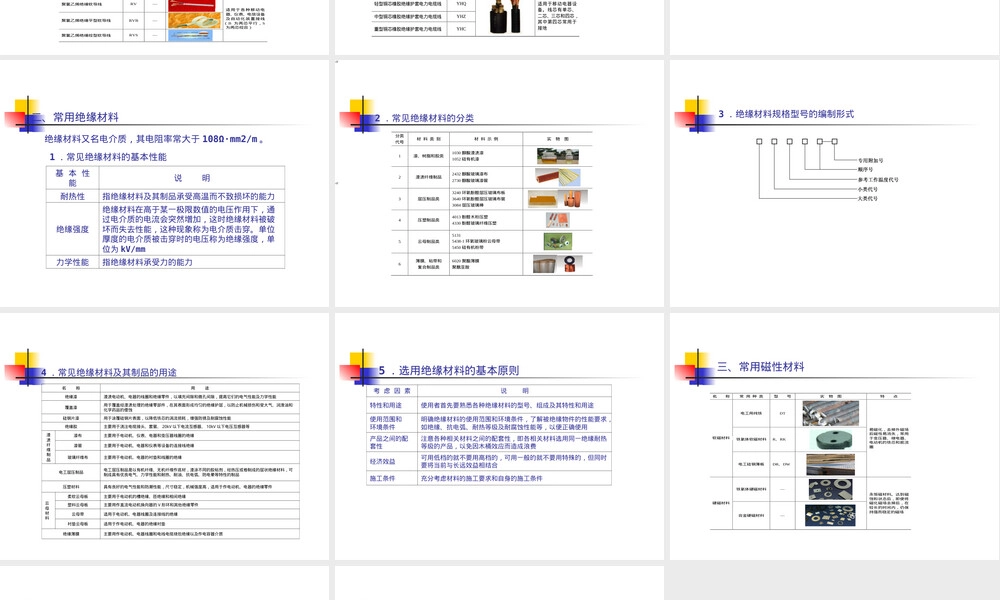 电工材料基本知识培训PPT课件.ppt