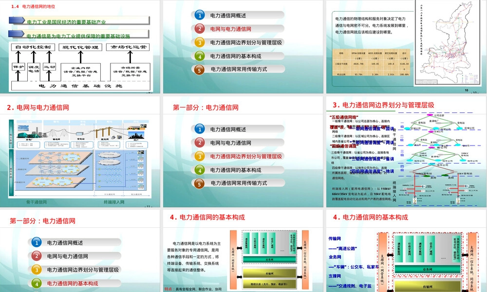 电力通信网及其承载业务PPT课件.ppt