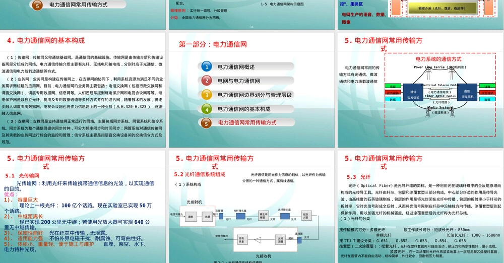 电力通信网及其承载业务PPT课件.ppt