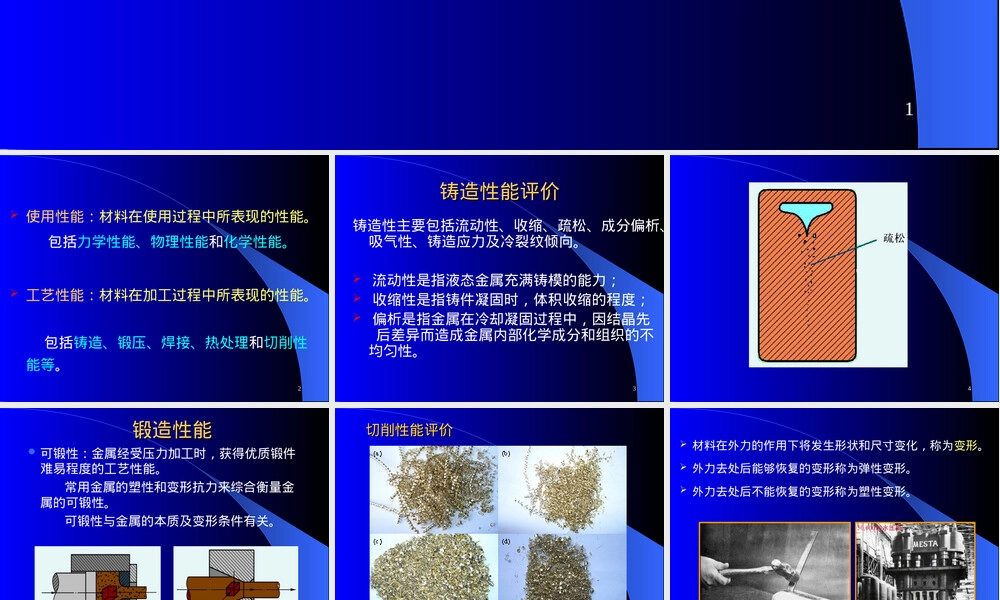 材料的性能及测试方法PPT课件.ppt