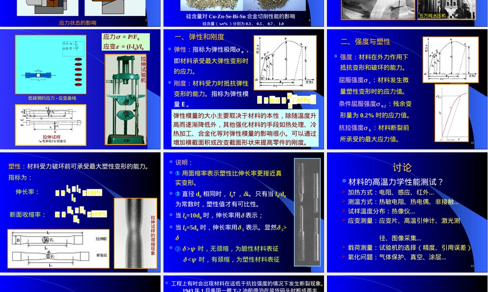 材料的性能及测试方法PPT课件.ppt