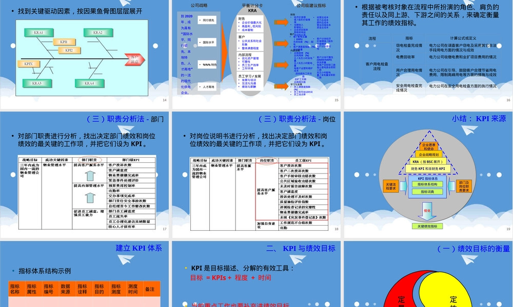 KPI绩效指标管理PPT课件.ppt
