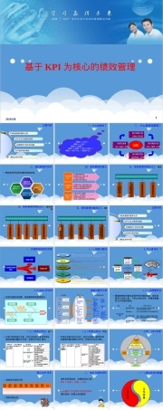 KPI绩效指标管理PPT课件.ppt
