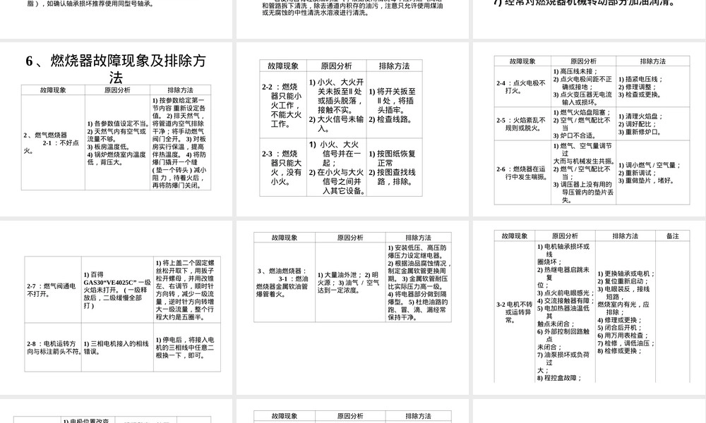 百得燃烧器培训PPT课件.ppt
