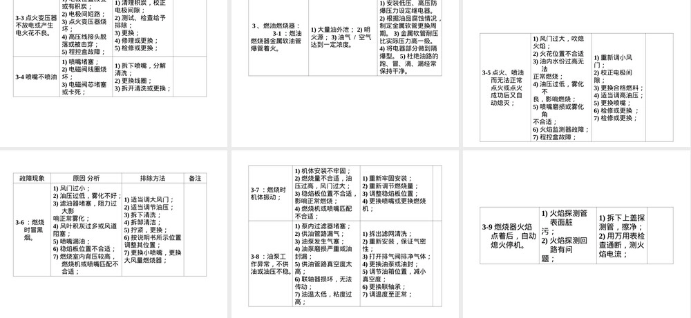 百得燃烧器培训PPT课件.ppt