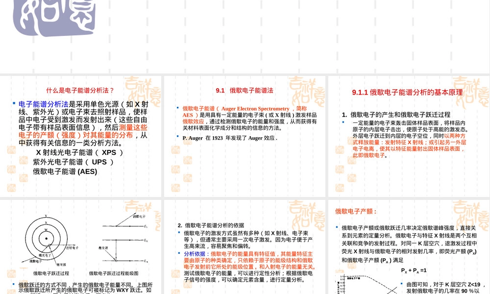 材料表面分析技术教学PPT课件.ppt