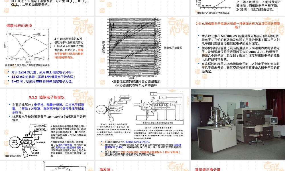材料表面分析技术教学PPT课件.ppt