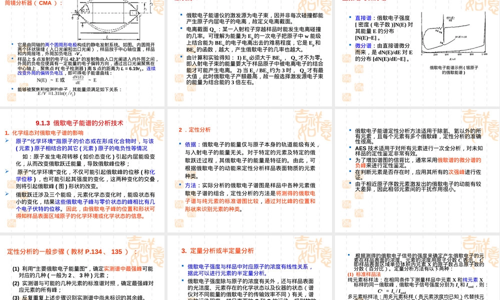 材料表面分析技术教学PPT课件.ppt