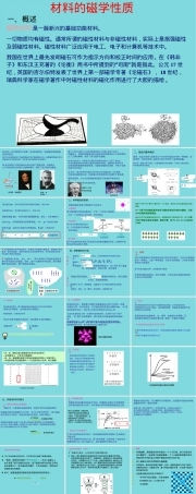 材料的磁性教学PPT课件.pptx