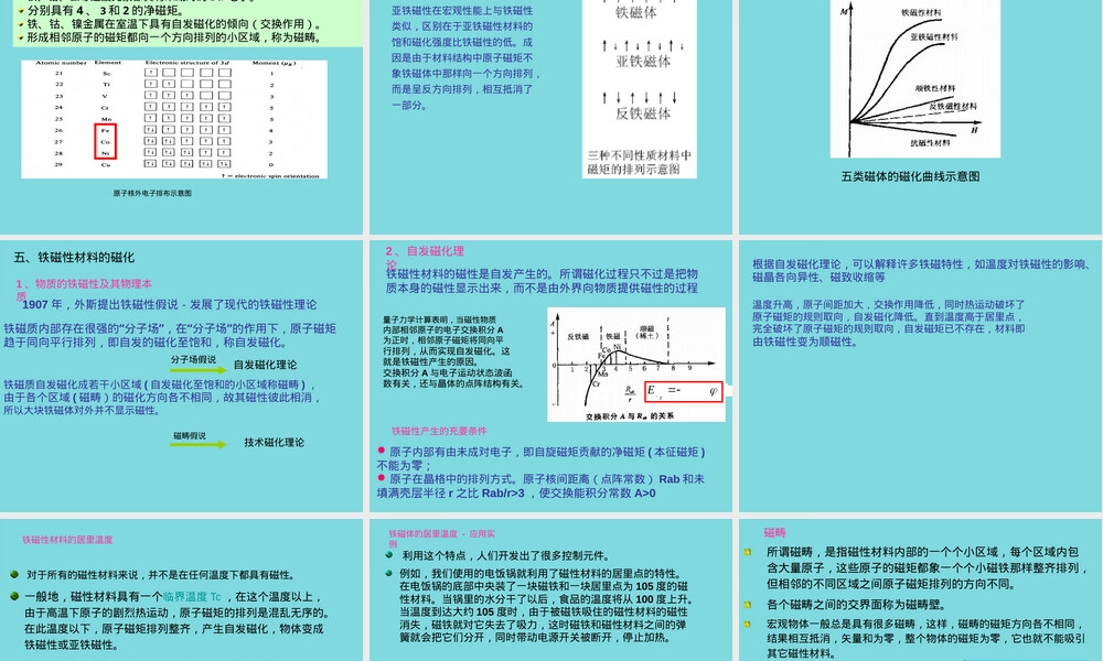 材料的磁性教学PPT课件.pptx