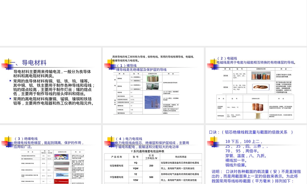 电工材料基础知识PPT课件.ppt