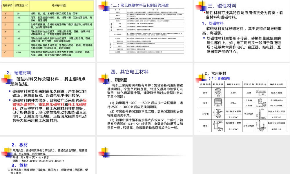 电工材料基础知识PPT课件.ppt